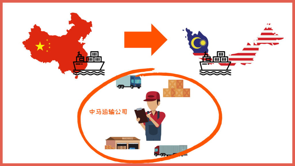 How to ship from China to Malaysia