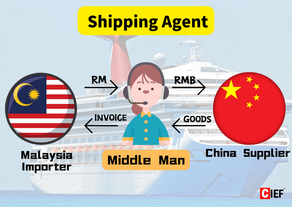Mode of Shipping Agent