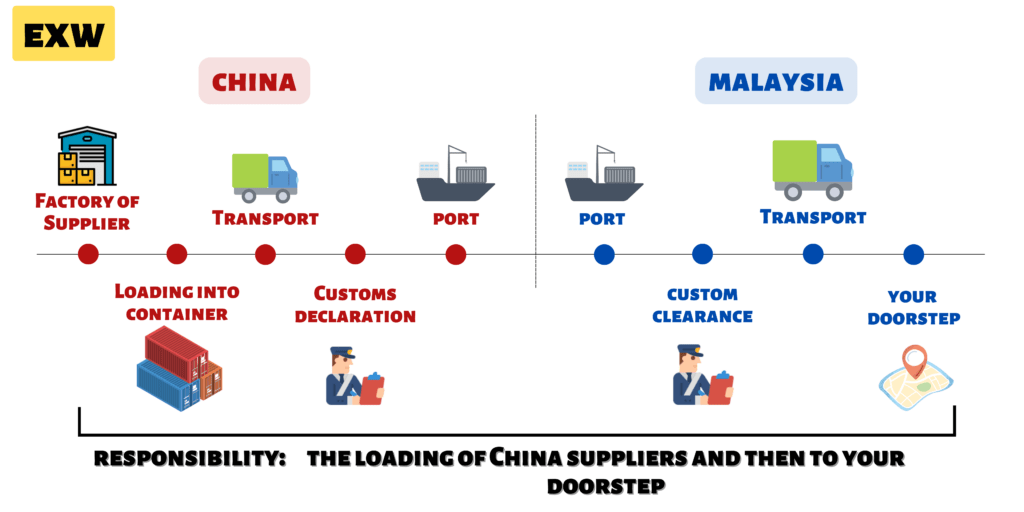 3 Must Known Import Terminologies_1