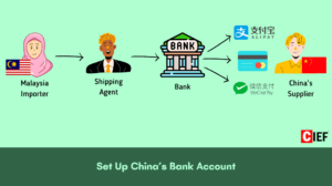 Set Up China’s Bank Account