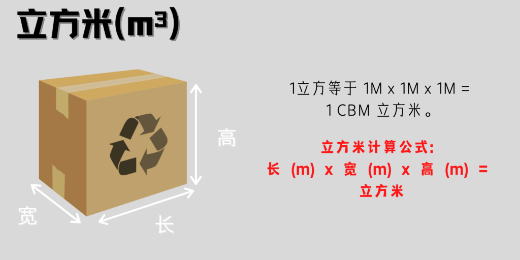 立方米计算图