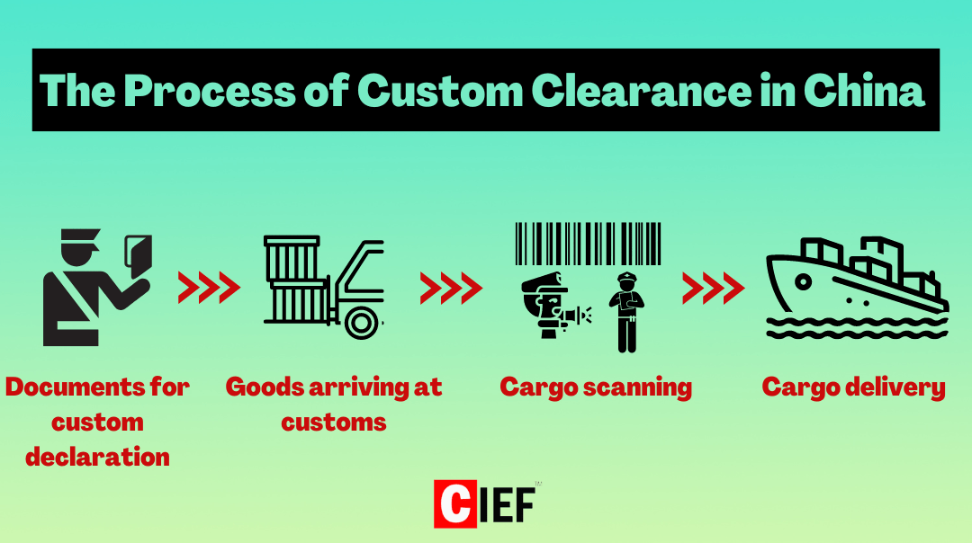 Explain the process and required documents for custom clearance in China in details