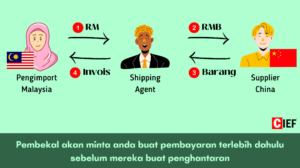 Pembekal akan minta anda buat pembayaran terlebih dahulu sebelum mereka buat penghantaran.