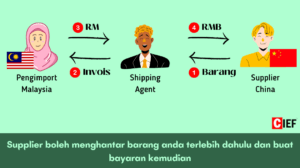 Supplier boleh menghantar barang anda terlebih dahulu dan buat bayaran kemudian.