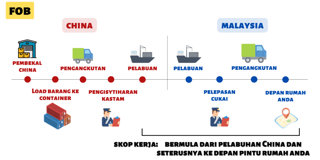 Istilah Import- FOB