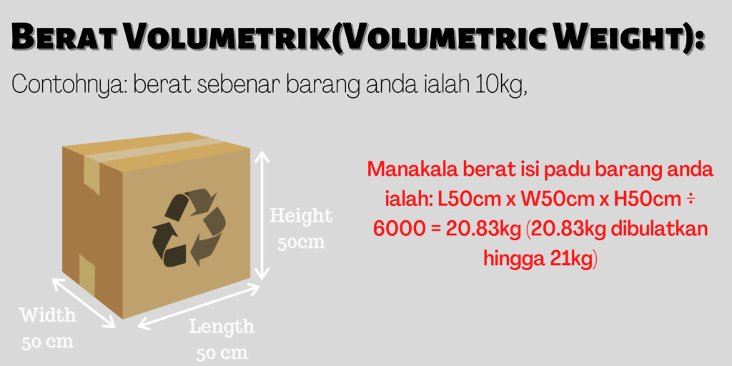 Contoh Berat Volumetrik (Volumetric Weight)