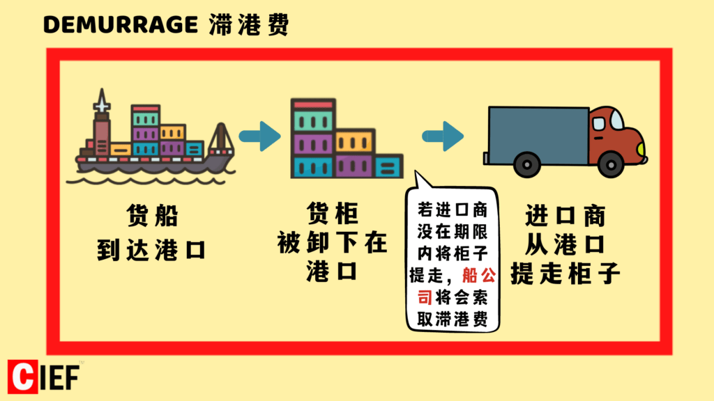 第二个在港口会被收取的海关费用是