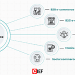 Different types of e-commerce