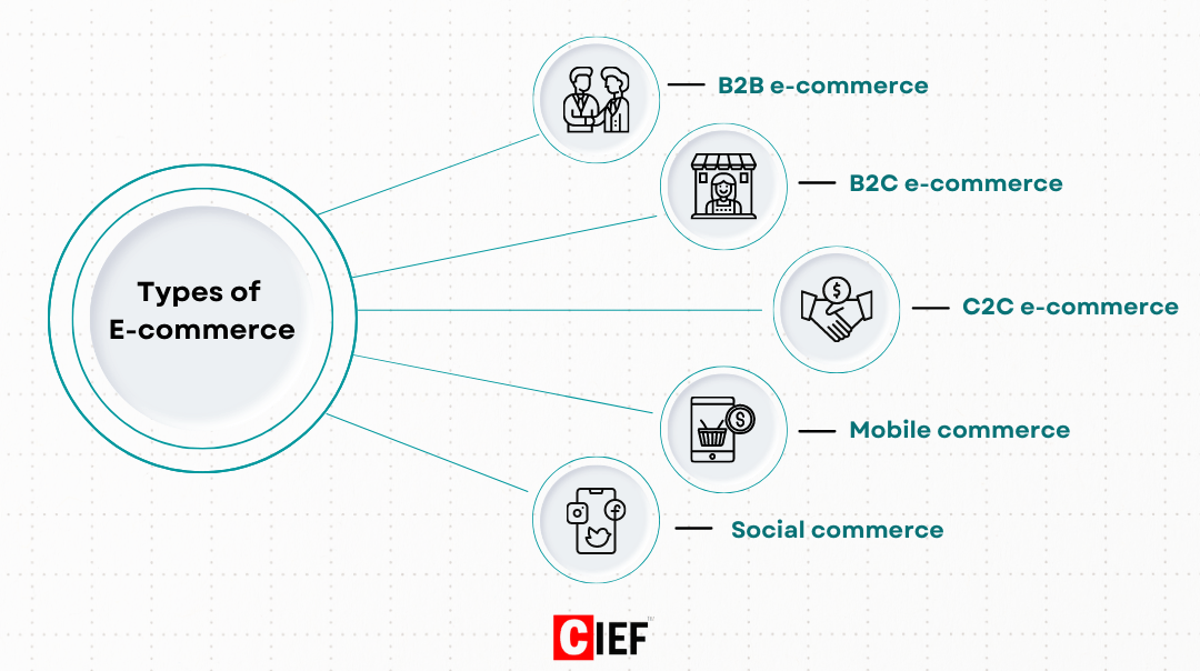 Different types of C.I.E.F