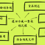 进口冷藏一整柜的流程