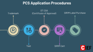 5 Stages of PCS Application Procedures