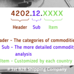 What is HS Code?