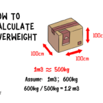 Calculation of overweight