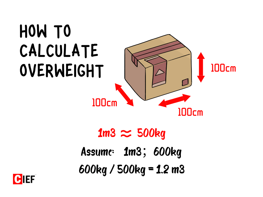 Calculation of overweight