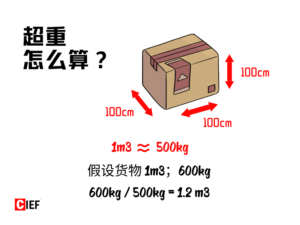 超重算法