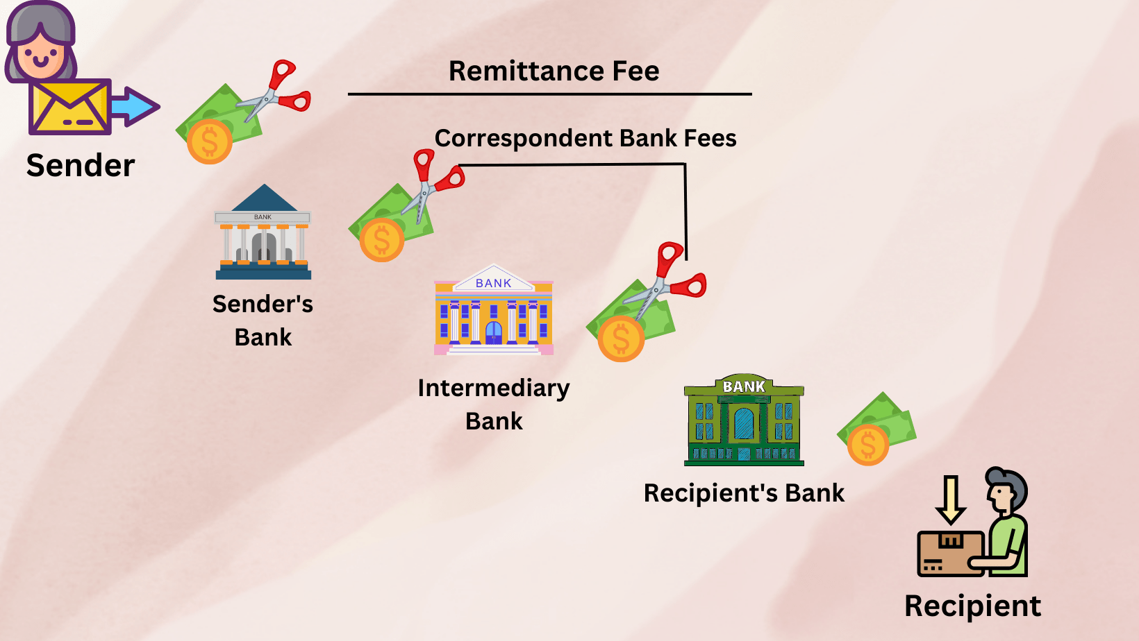 Payment Methods for Suppliers Who Cannot Receive Telegraphic Transfers