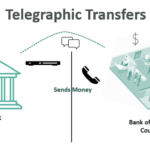 Telegraphic-Transfers