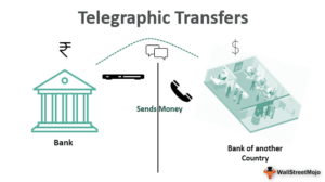 How Telegraphic Transfer Works