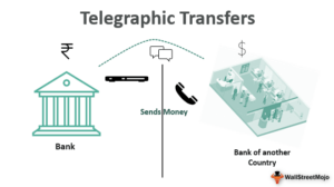 The TT Payment Game Changer: Reinventing Malaysia-to-China Money Transfers