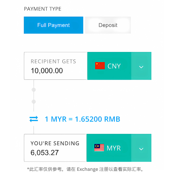 sample RMB rate