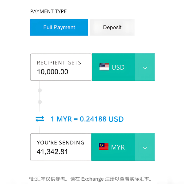 sample USD rate
