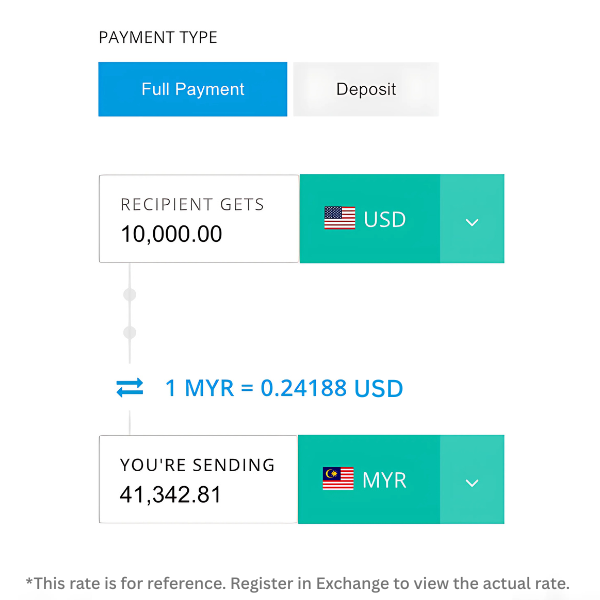 sample USD rate