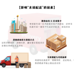 末端配送的因素