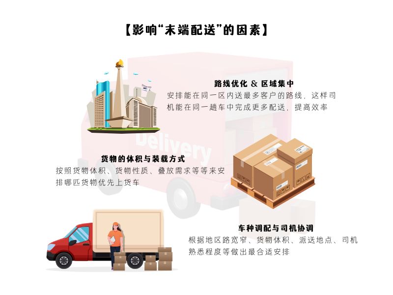 末端配送的因素